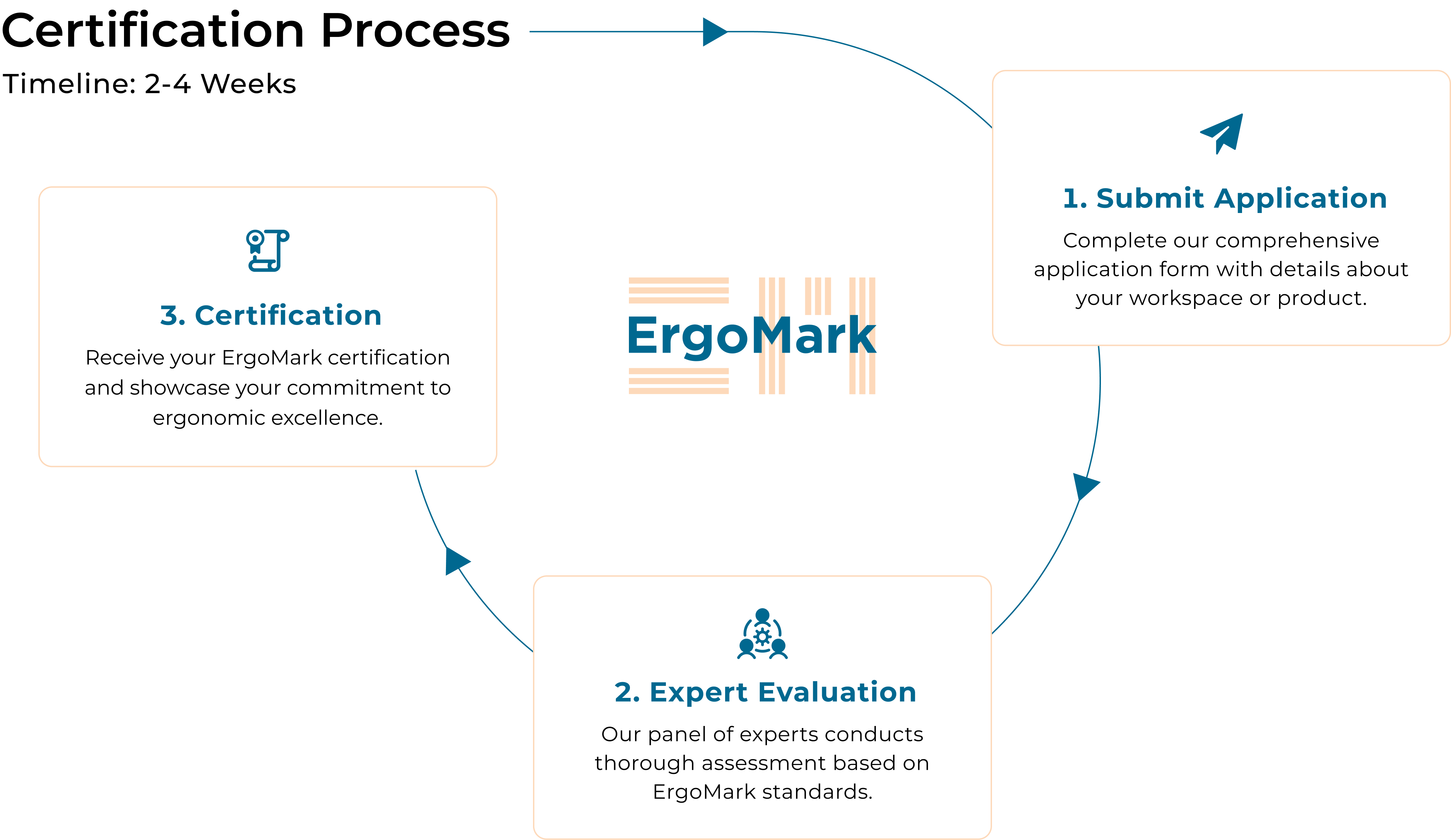 CertificationProcessImage