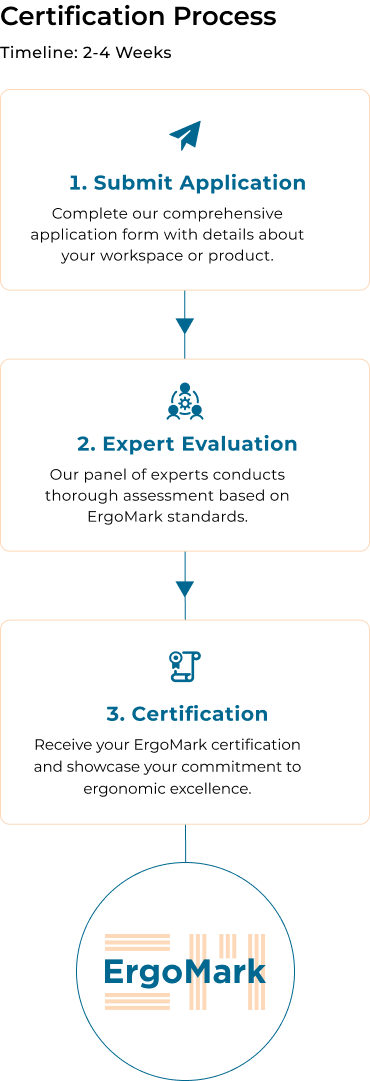 CertificationProcessImage